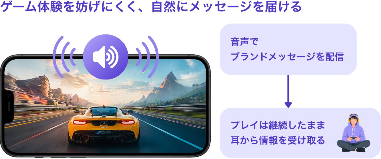 ゲーム内音声広告のイメージ